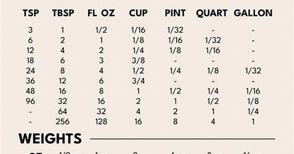 The Kitchen Conversion Cheat Sheet: Fast Solutions for Making 3/4 Cup in a Pinch
