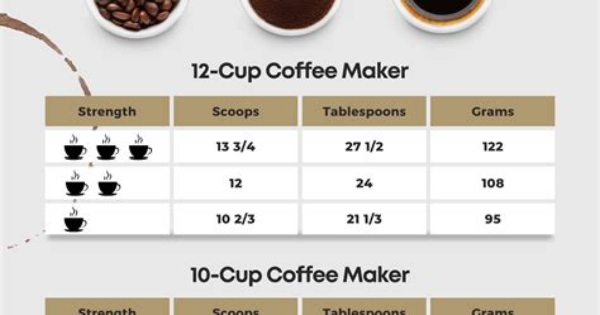 The Master 4-Cup Coffee Guide: Tablespoon Ratios for Drip, French Press, and Pour-Over