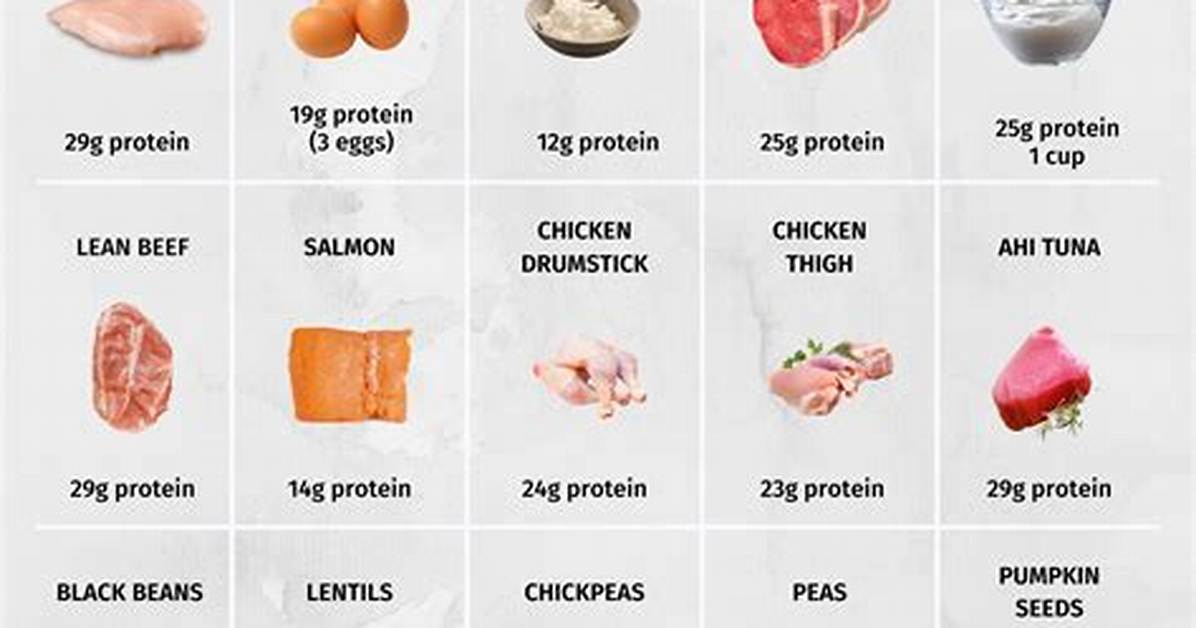 The Protein