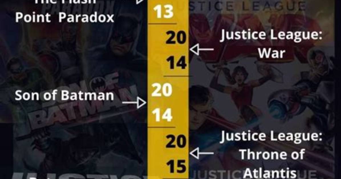 The Ultimate Dc Animated Movie Guide: Chronological Watch Orders and Must-Sees