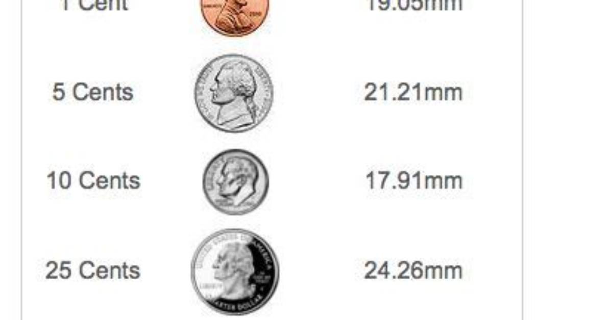 The Ultimate Us Coin Sizing Guide: Diameter, Thickness, and Millimeter Specs
