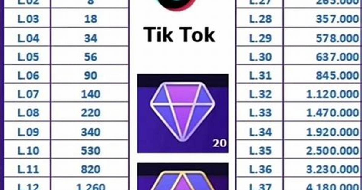 Tiktok Level Chart Guide: Complete List of Tiers, Coins, and Perks