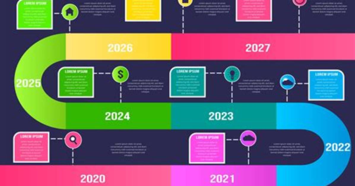 Timeline of a Digital Reckoning: How Curvy Creators Reshaped Online Content Standards