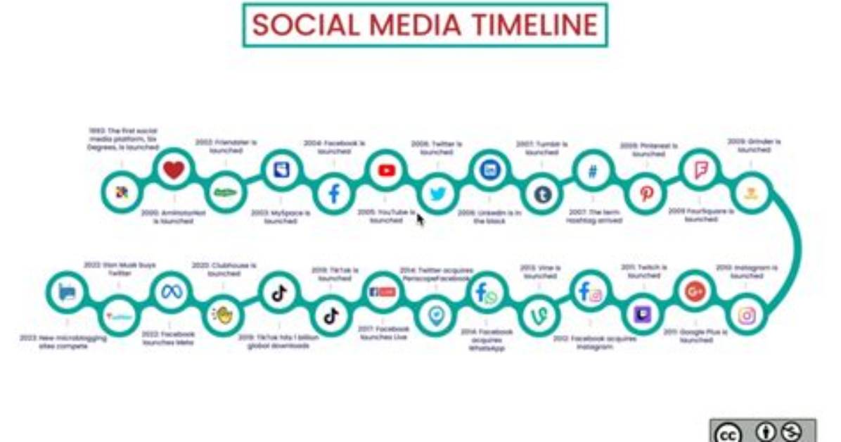 Timeline of a Media Frenzy: How a Single Stunning Statement Sparked Chaos