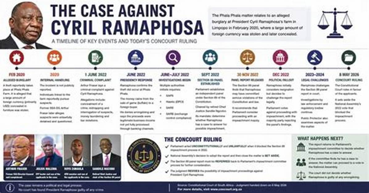 Timeline of Ramaphosa’s Automotive Push: $633M Mega-Deal, Ev Infrastructure, and Policy Shifts