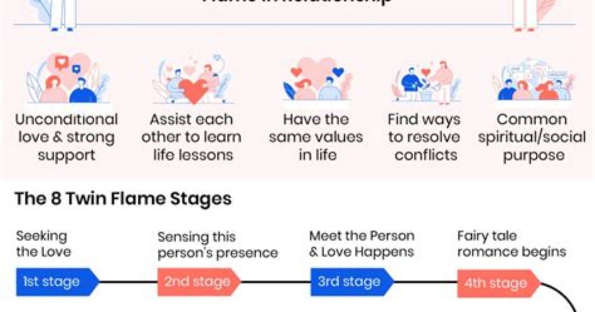 Twin Flames Meaning Explained: Complete Guide to the 8 Stages, Signs, and Myths