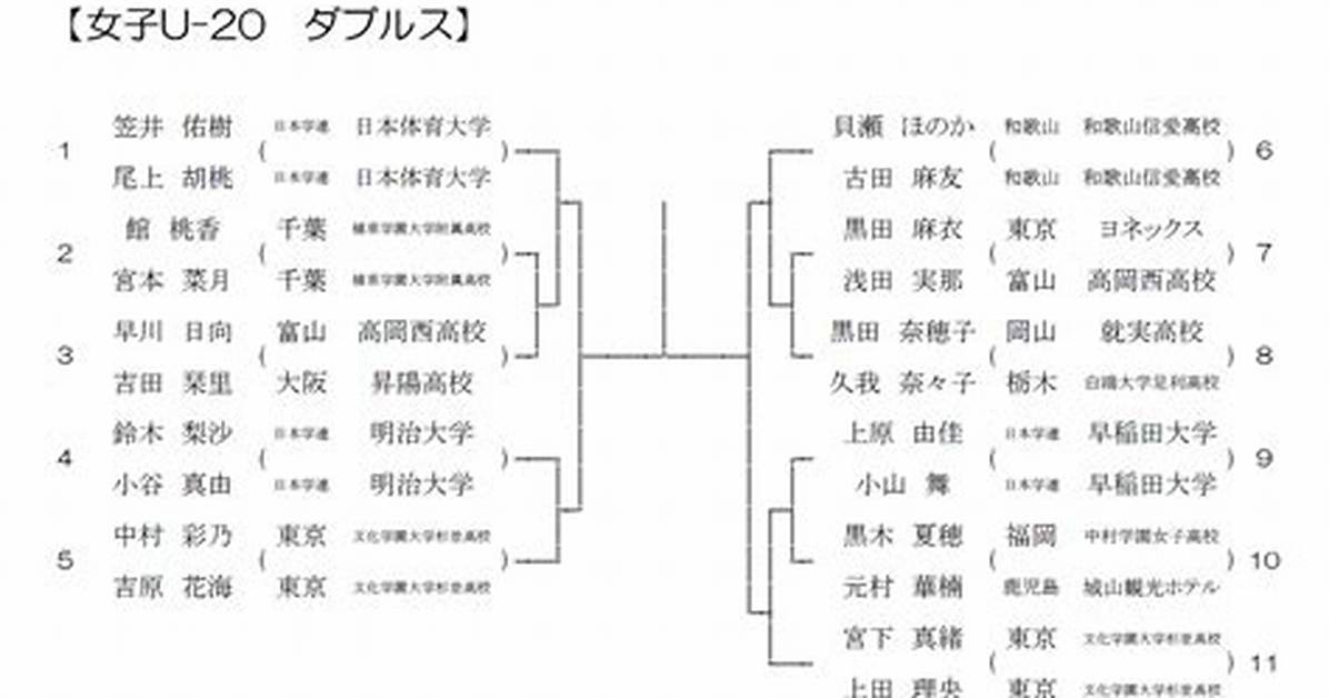 U20 E5 A5 B3