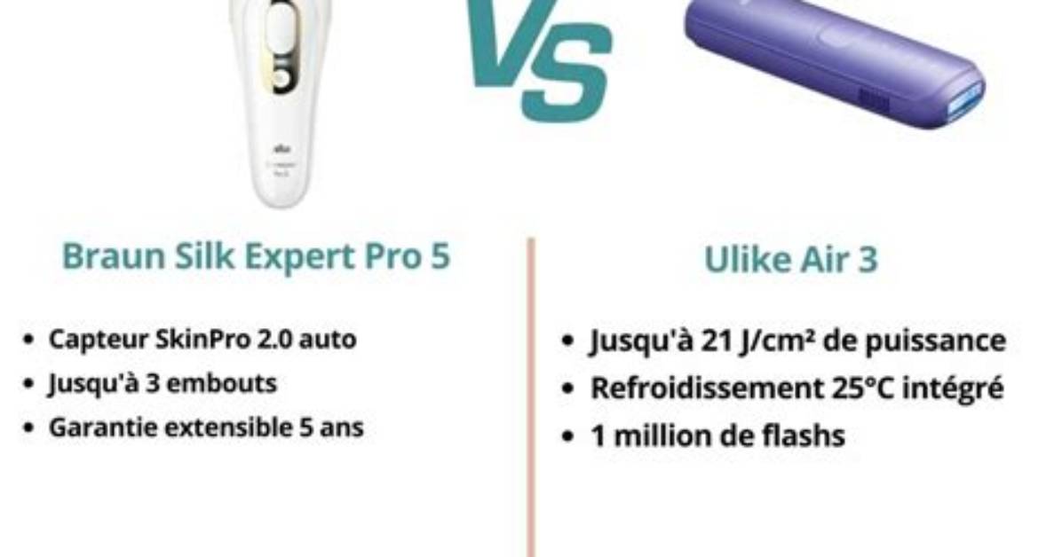 Ulike vs 5 Min Skin Results: 6-Month Real Hair Reduction Tested