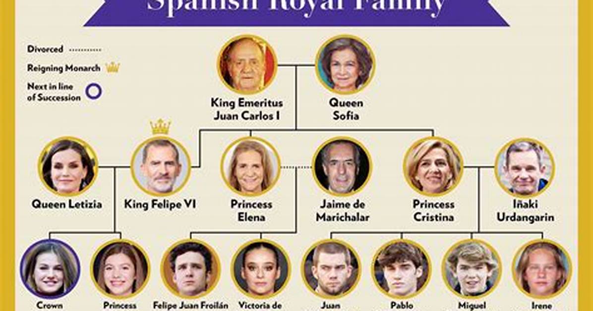 Unpacking the Spanish Royal Family Tree: Who Exactly Are King Felipe's Nieces?