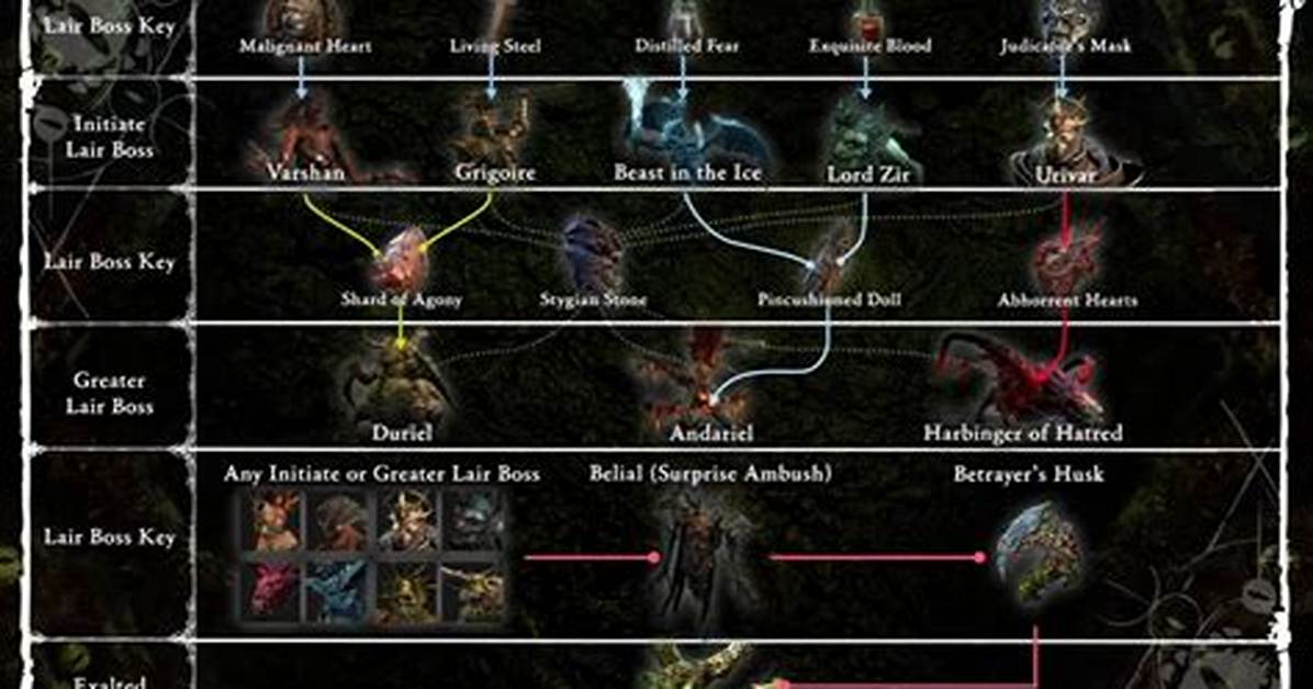 Verified Loot Tables: Confirmed Boss Drops and Chest Locations for Domain Shards