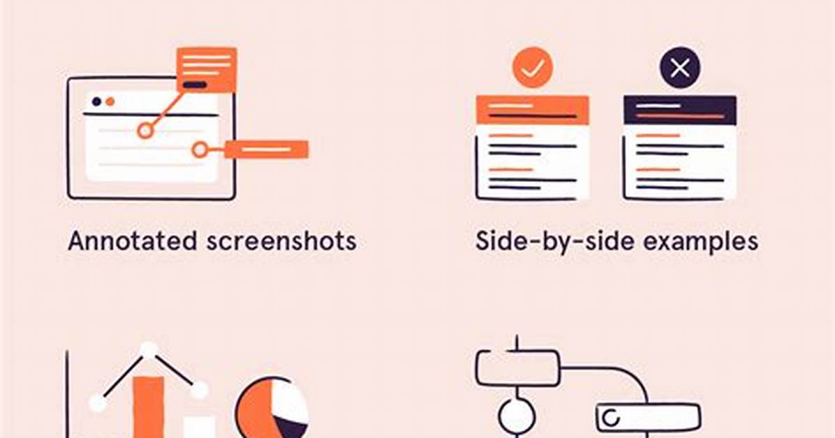 Visual Guide To