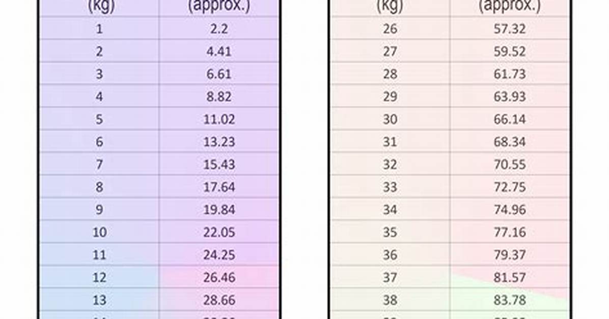 What Does 67.5 Kilograms Actually Mean in Pounds? the Shocking Real-World Benchmark