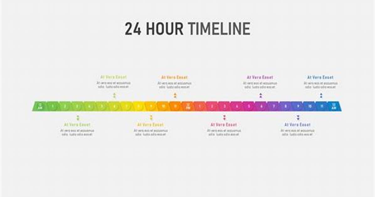 What Happened Yesterday: Hour-by-Hour Timeline of Games, Upsets, and Viral Stories