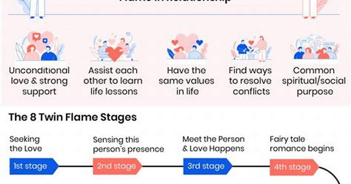 What Is a Twin Flame? Meaning, Stages, and the Reality Behind the Legend