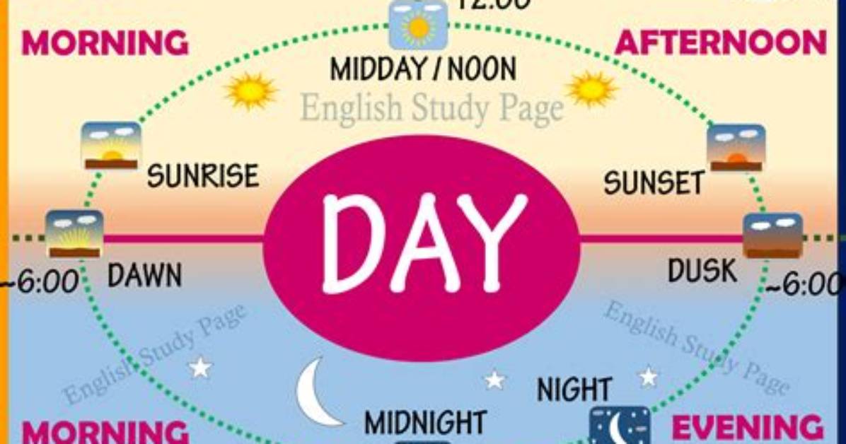 What Time Does the Afternoon Start? Official Clocks and Solar Noon Explained