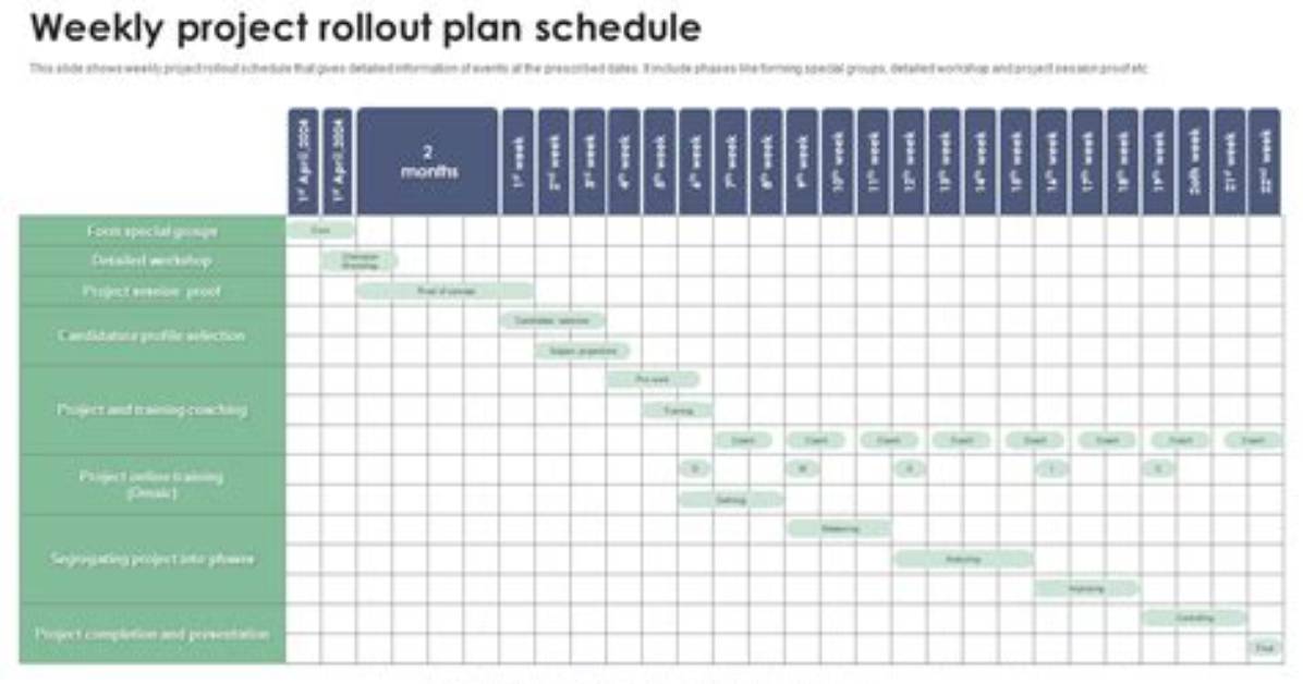 When Work Begins: the Verified Rollout Schedule for Initiatives Set to Commence