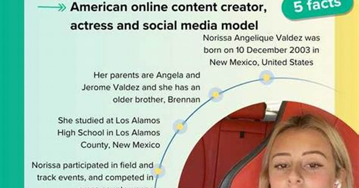 Who Is Norissa Valdez and Why Is Reddit Obsessed? Complete Explainer
