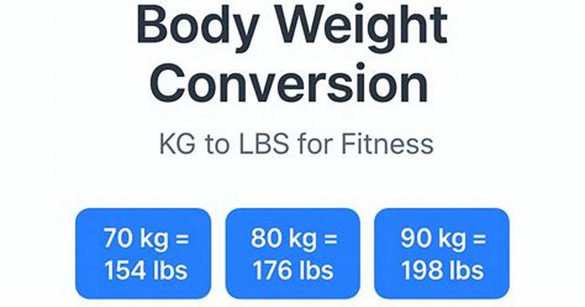 Why Is '136 Kg to Lbs' Trending? the Viral Weigh-in Behind the Surge