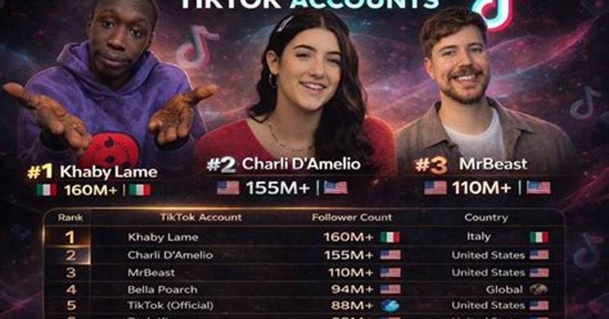 Why Millions of Tiktok Accounts Are Suddenly Facing Sweeping Guideline Strikes