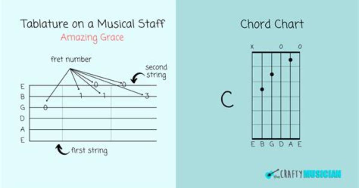 Why Pro Musicians Debate Tablature: the Guitar Hero Controversy and Ukulele Tabs
