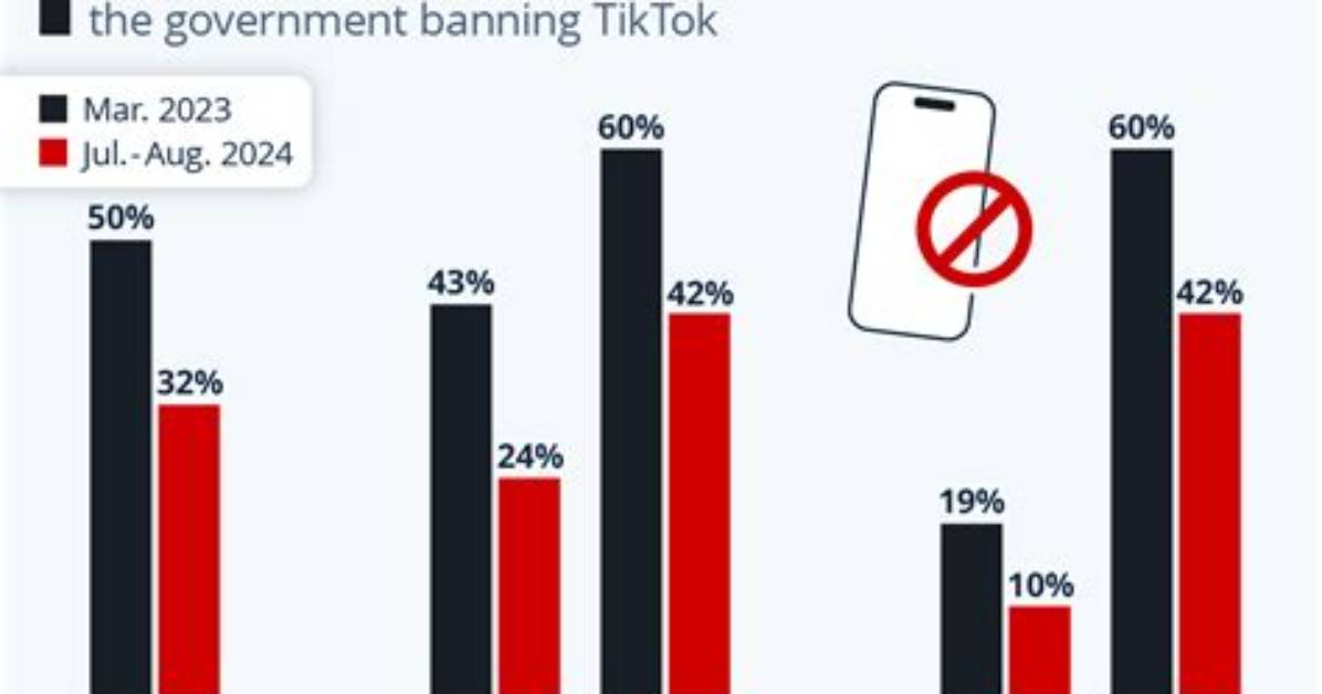Why Tiktok Just Banned Meta Ads: Behind the Secret Ad Showdown