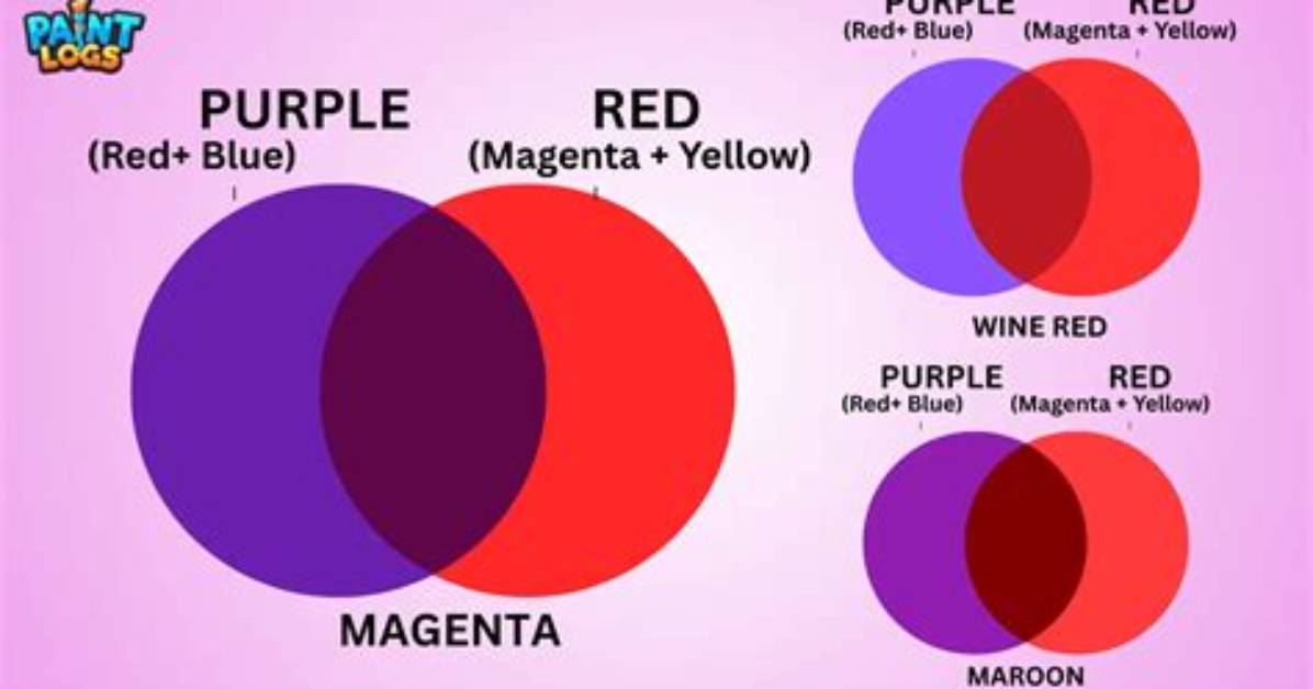Why 'What Does Red and Purple Make' Is Suddenly Trending Across Social Media